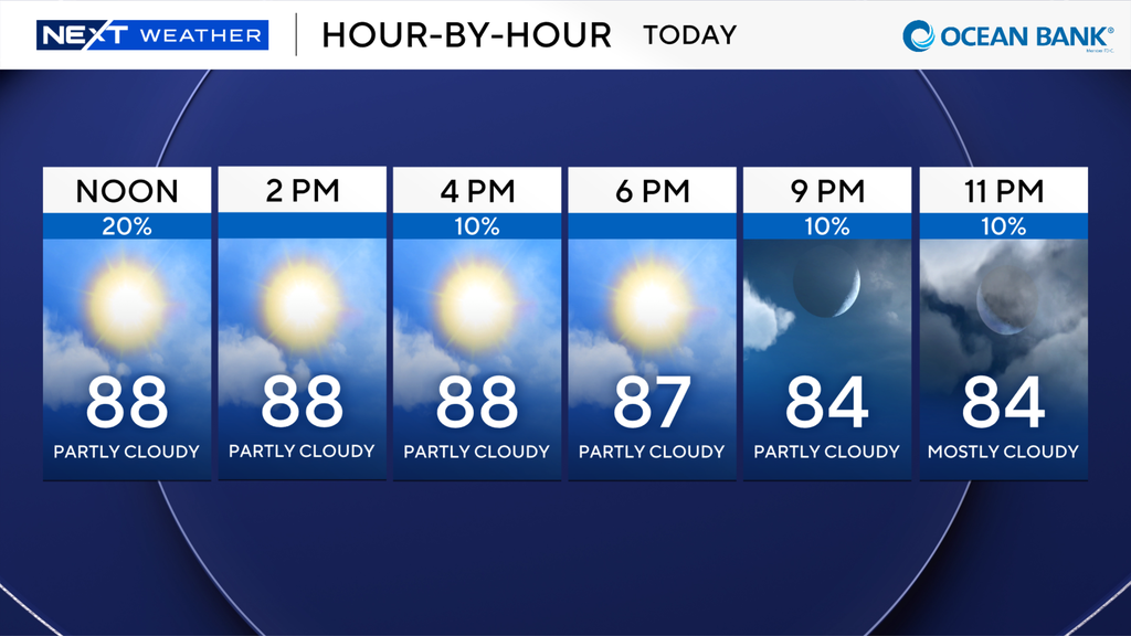 A wonderful weekend for South Florida in store with minimal showers — CBS Miami, Weston Business news