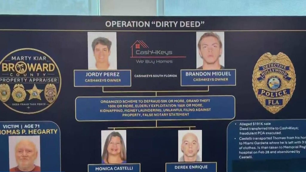 Broward officials arrest 4 people in disturbing case of elderly abuse against man with dementia — CBS Miami, Weston Community news
