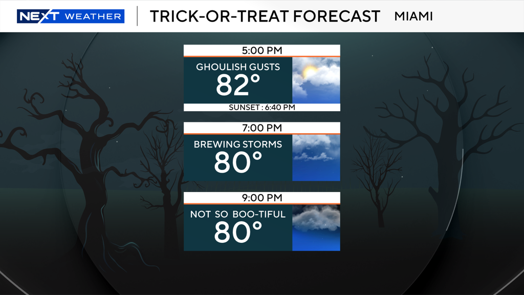 Wet weather for South Florida ghoulish for Halloween festivities — Weston Sports news