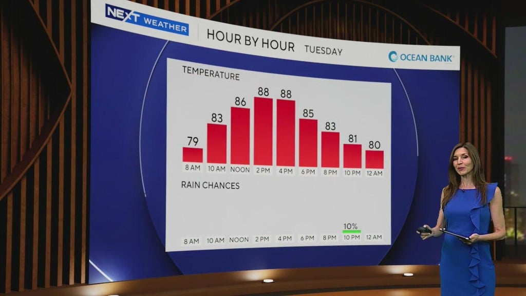 South Florida enjoying drier, less humid weather before storm threat returns late week — CBS Miami, Weston Sports news