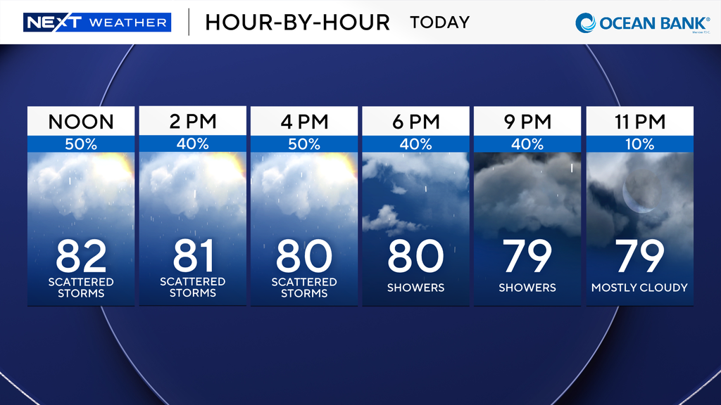 Sunday in South Florida is cloudy after a rain-soaked Saturday — CBS Miami, Weston Sports news