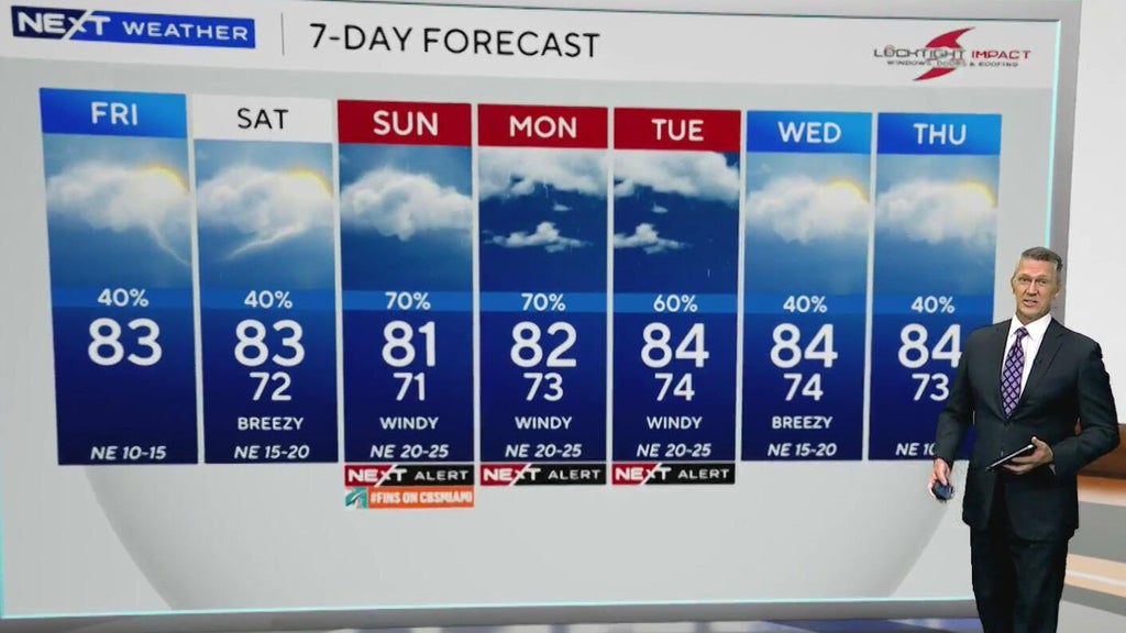 South Florida sees scattered showers ahead of heavy rain, coastal flooding threat Sunday — CBS Miami, Weston Community news