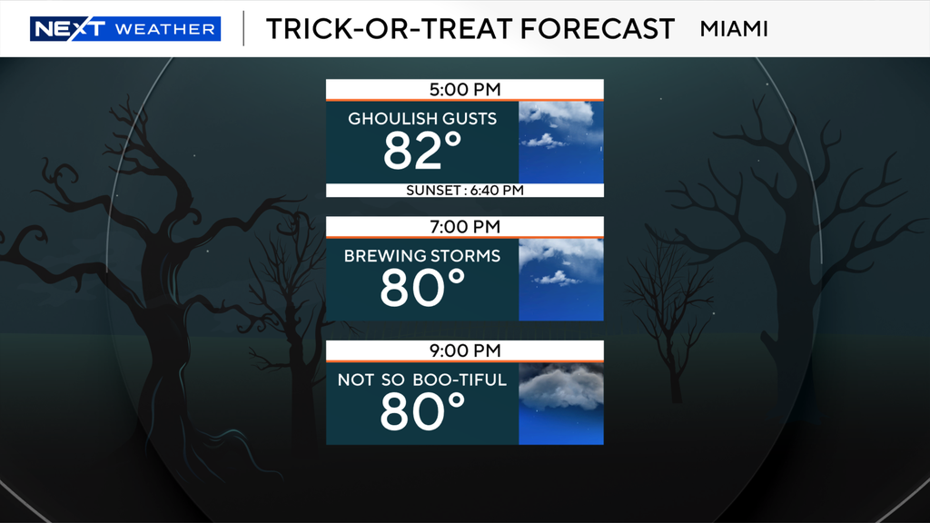 South Florida Halloween forecast looking stormy, rainy for trick-or-treaters — Weston Sports news