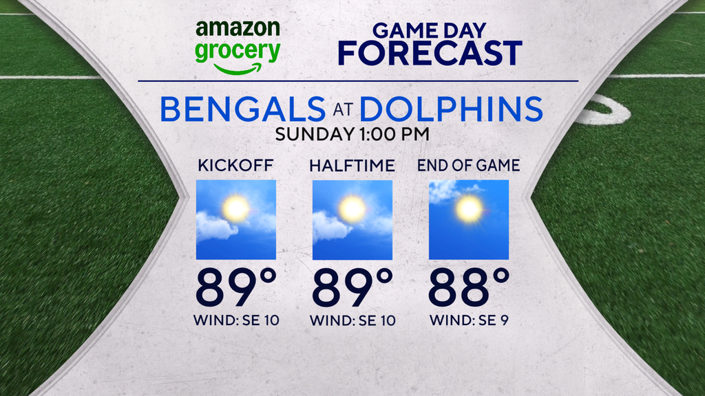 Sunday is hot and steamy across South Florida — CBS Miami, Weston Sports news