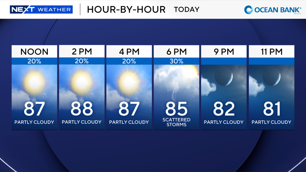 South Florida to stay warm, humid to kick off new workweek — CBS Miami, Weston Sports news